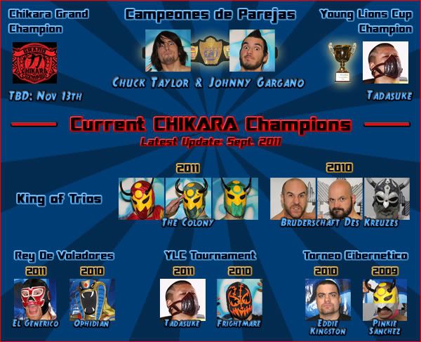 CHIKARA Season X Wrestling Forum